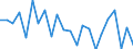 Indicator: Population Estimate,: re Death Rate for Humboldt County, NV