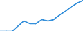 Indicator: Population Estimate,: Over Who Have Completed an Associate's Degree or Higher (5-year estimate) in Humboldt County, NV