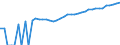 Indicator: 90% Confidence Interval: Upper Bound of Estimate of Median Household Income for Humboldt County, NV