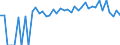 Indicator: 90% Confidence Interval: Lower Bound of Estimate of Related Children Age 5-17 in Families in Poverty for Humboldt County, NV