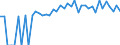Indicator: 90% Confidence Interval: Lower Bound of Estimate of People of All Ages in Poverty for Humboldt County, NV