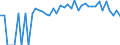 Indicator: 90% Confidence Interval: Lower Bound of Estimate of People Age 0-17 in Poverty for Humboldt County, NV