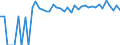 Indicator: 90% Confidence Interval: Upper Bound of Estimate of Related Children Age 5-17 in Families in Poverty for Humboldt County, NV
