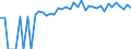 Indicator: 90% Confidence Interval: Upper Bound of Estimate of People of All Ages in Poverty for Humboldt County, NV