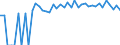 Indicator: 90% Confidence Interval: Upper Bound of Estimate of People Age 0-17 in Poverty for Humboldt County, NV