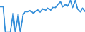 Indicator: 90% Confidence Interval: Lower Bound of Estimate of Percent of Related Children Age 5-17 in Families in Poverty for Humboldt County, NV