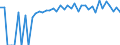 Indicator: 90% Confidence Interval: Lower Bound of Estimate of Percent of People of All Ages in Poverty for Humboldt County, NV