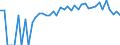Indicator: 90% Confidence Interval: Lower Bound of Estimate of Percent of People Age 0-17 in Poverty for Humboldt County, NV