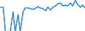 Indicator: 90% Confidence Interval: Upper Bound of Estimate of Percent of Related Children Age 5-17 in Families in Poverty for Humboldt County, NV