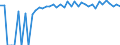 Indicator: 90% Confidence Interval: Upper Bound of Estimate of Percent of People of All Ages in Poverty for Humboldt County, NV