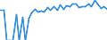 Indicator: 90% Confidence Interval: Upper Bound of Estimate of Percent of People Age 0-17 in Poverty for Humboldt County, NV
