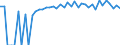 Indicator: Estimated Percent of: People of All Ages in Poverty for Humboldt County, NV