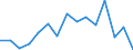 Indicator: Population Estimate,: Total, Hispanic or Latino (5-year estimate) in Lander County, NV