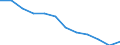 Indicator: Population Estimate,: Migration Flow (5-year estimate) for Lander County, NV (DISCONTINUED)