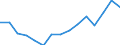 Indicator: Population Estimate,: olds with Children as a Percentage of Households with Children (5-year estimate) in Lander County, NV