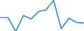 Indicator: Population Estimate,: n Below the Poverty Level (5-year estimate) in Lander County, NV