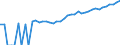 Indicator: 90% Confidence Interval: Upper Bound of Estimate of Median Household Income for Lander County, NV