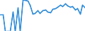 Indicator: 90% Confidence Interval: Lower Bound of Estimate of Related Children Age 5-17 in Families in Poverty for Lander County, NV