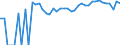 Indicator: 90% Confidence Interval: Upper Bound of Estimate of People of All Ages in Poverty for Lander County, NV