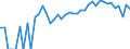 Indicator: 90% Confidence Interval: Lower Bound of Estimate of Percent of Related Children Age 5-17 in Families in Poverty for Lander County, NV