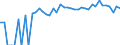 Indicator: 90% Confidence Interval: Lower Bound of Estimate of Percent of People of All Ages in Poverty for Lander County, NV