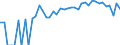 Indicator: 90% Confidence Interval: Lower Bound of Estimate of Percent of People Age 0-17 in Poverty for Lander County, NV