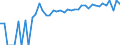 Indicator: 90% Confidence Interval: Upper Bound of Estimate of Percent of People Age 0-17 in Poverty for Lander County, NV