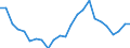 Indicator: Real Gross Domestic Product:: Government and Government Enterprises in Lander County, NV