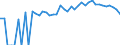 Indicator: 90% Confidence Interval: Lower Bound of Estimate of People of All Ages in Poverty for Lincoln County, NV