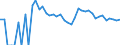 Indicator: 90% Confidence Interval: Upper Bound of Estimate of Related Children Age 5-17 in Families in Poverty for Lincoln County, NV