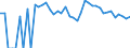 Indicator: 90% Confidence Interval: Upper Bound of Estimate of People Age 0-17 in Poverty for Lincoln County, NV