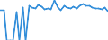 Indicator: 90% Confidence Interval: Lower Bound of Estimate of Percent of People of All Ages in Poverty for Lincoln County, NV