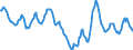 Indicator: Housing Inventory: Active Listing Count: in Lyon County, NV