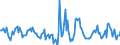 Indicator: Housing Inventory: Active Listing Count: Month-Over-Month in Lyon County, NV