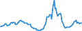 Indicator: Housing Inventory: Active Listing Count: Year-Over-Year in Lyon County, NV
