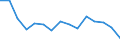 Indicator: Housing Inventory: Active Listing Count: r Lyon County, NV