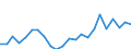Indicator: Housing Inventory: Active Listing Count: V