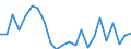 Indicator: Housing Inventory: Active Listing Count: yon County, NV