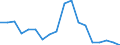 Indicator: Housing Inventory: Active Listing Count: enses Known to Law Enforcement in Lyon County, NV (DISCONTINUED)