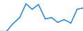 Indicator: Housing Inventory: Active Listing Count: imate) in Lyon County, NV