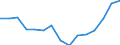 Indicator: Housing Inventory: Active Listing Count: r Lyon County, NV