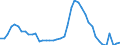 Indicator: Housing Inventory: Active Listing Count: 