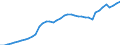 Indicator: Housing Inventory: Active Listing Count: 