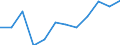 Indicator: Housing Inventory: Active Listing Count: year estimate) for Lyon County, NV (DISCONTINUED)