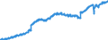 Indicator: Housing Inventory: Active Listing Count: 