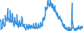 Indicator: Housing Inventory: Active Listing Count: 