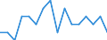 Indicator: Housing Inventory: Active Listing Count: g in Lyon County, NV