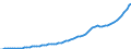 Indicator: Housing Inventory: Active Listing Count: 