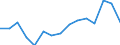 Indicator: Housing Inventory: Active Listing Count: (5-year estimate) Index for Lyon County, NV