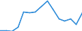 Indicator: Housing Inventory: Active Listing Count: as a Percentage of Households with Children (5-year estimate) in Lyon County, NV